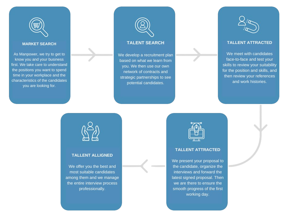 EN - Assessing and Recruiting